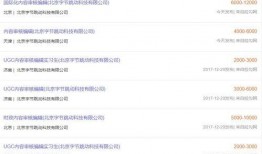 今日头条爆料需要审核吗,哪些内容需经过严格审查？