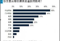 新闻爆料获取途径,多渠道追踪真相背后的故事