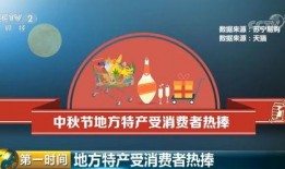 舌尖爆料来历介绍图片及视频,揭秘“舌尖爆料”的图片与视频背后的故事